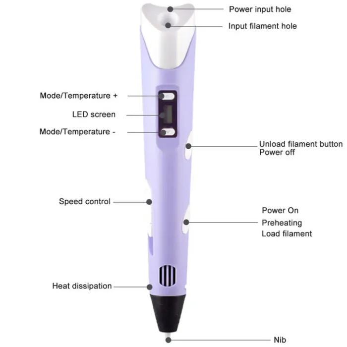 3D Pen for Children 3D Drawing Printing Pen with LCD Screen Compatible PLA Filament Toys for Kids Christmas Birthday Gift - Image 3
