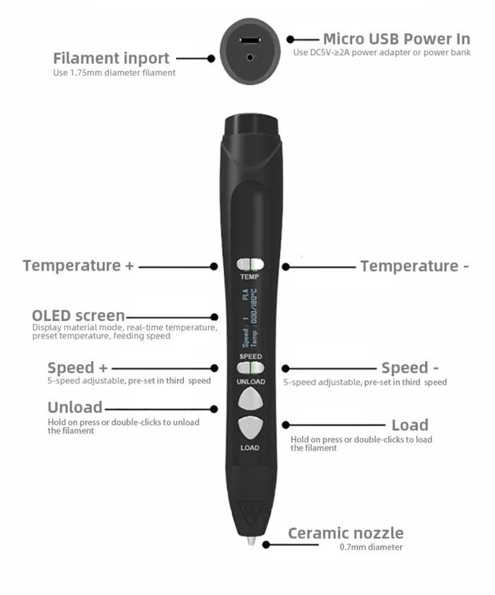 DIY 3D Drawing Pen Support 1.75mm ABS PLA PCL Filament OLED Screen Adjustable Heating Temperature and Printing Speed - Image 3