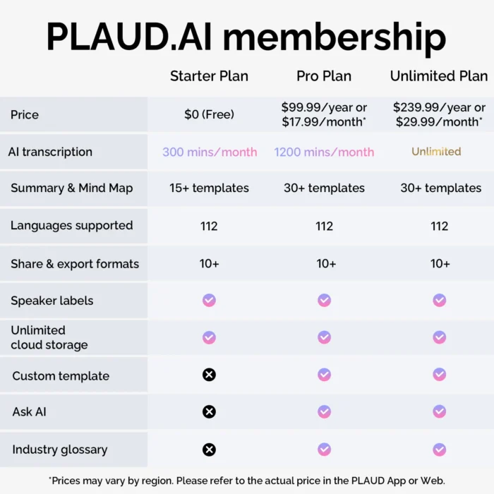 PLAUD NotePin AI Voice Recorder, Wearable AI Notetaker, Smart Transcription & Summarization - Image 5