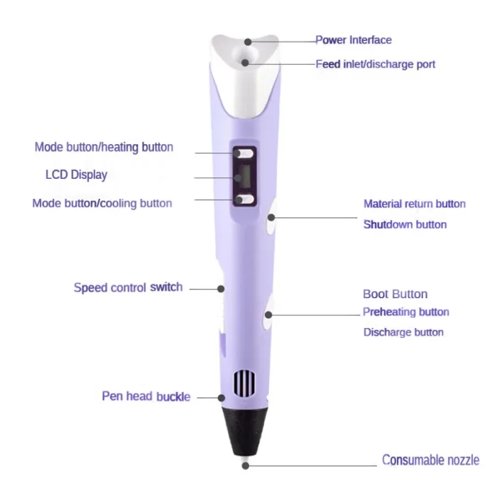 3D Pen DIY Drawing Pen With PLA Filament Toys Safe LCD Screen Compatible3D Pen for Children Kids Christmas Birthdy Gift - Image 2