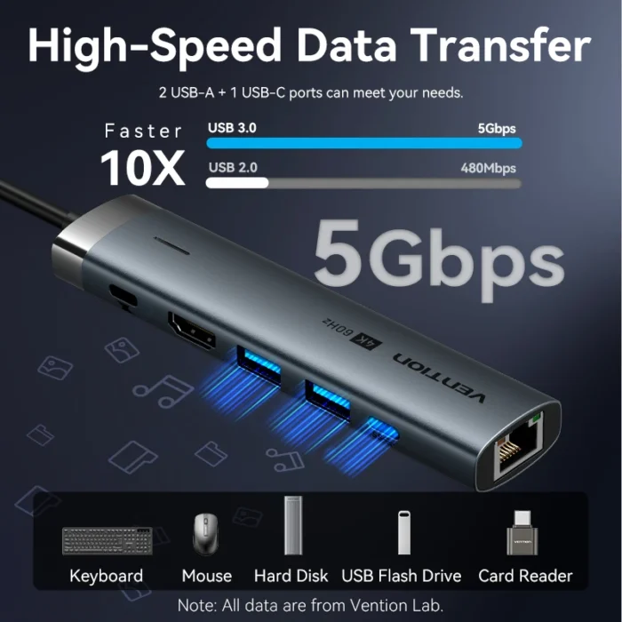 Vention USB C HUB Type C to HDMI 4K60Hz RJ45 PD 100W Adapter For Macbook iPad Pro Air M2 M1 Sumsang PC Accessories USB 3.0 HUB - Image 3